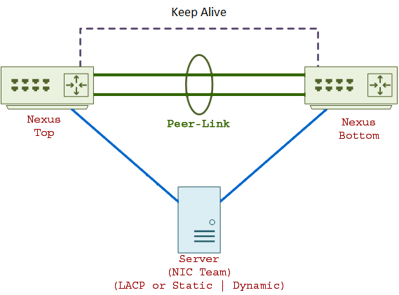 vpc-v1